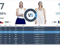 兰博竞技-关于科维托娃连续二十场比赛得分超过刷新纪录，DWG不断突破！引发球迷热议的信息